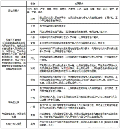 一級造價工程師報考有專業限制嗎