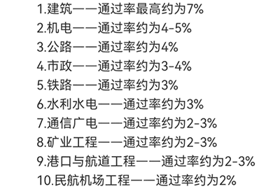 一級(jí)建造師考什么?通過(guò)率多少啊