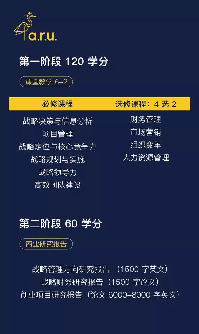 安格利亞魯斯金大學工商管理碩士