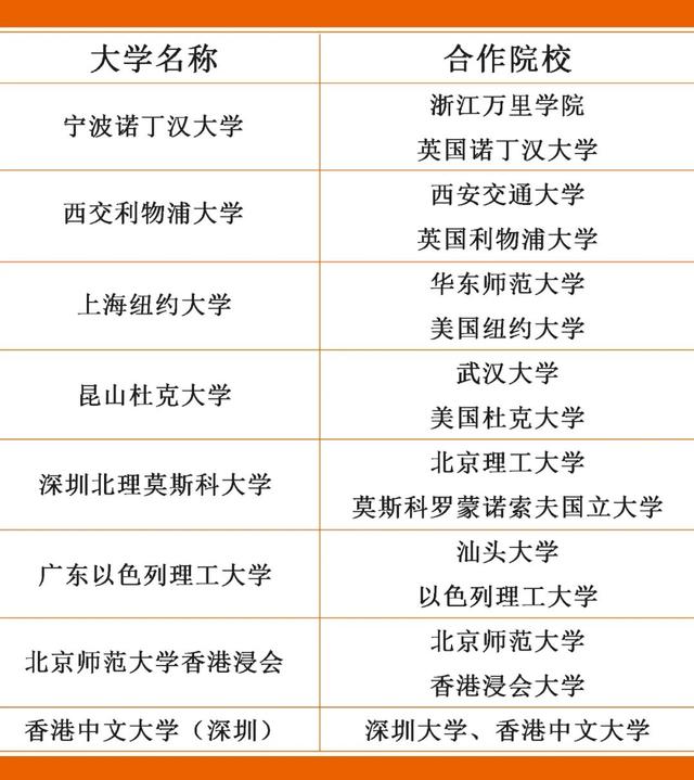 中外合作辦學(xué)百科