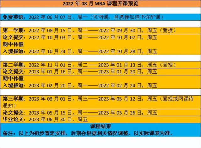 倫敦城市大學工商管理學碩士課程(MBA),8月份班盡快報名
