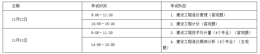 2022年山西省一級造價工程師考試時間