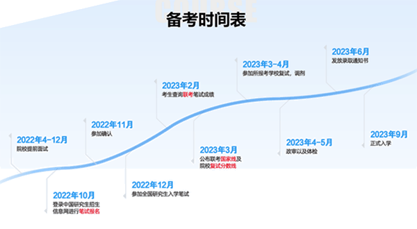 工程管理考研mem報考指南