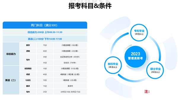 工程管理考研mem報考指南