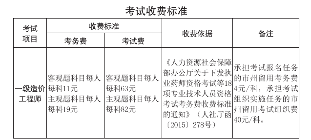 2022吉林省一級造價工程師報名繳費時間:9月5日一13日