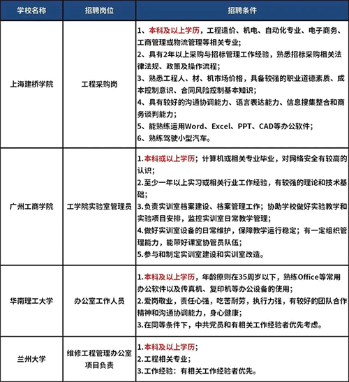 現在博士入職高校還能帶家屬嗎？怎么操作？