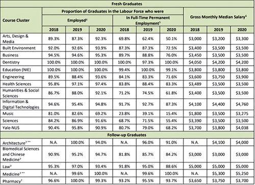 新加坡公立大學碩士申請你需要注意這些