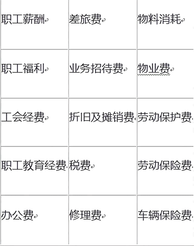 抓緊收藏：建筑企業(yè)主要會計科目設置都有哪些？