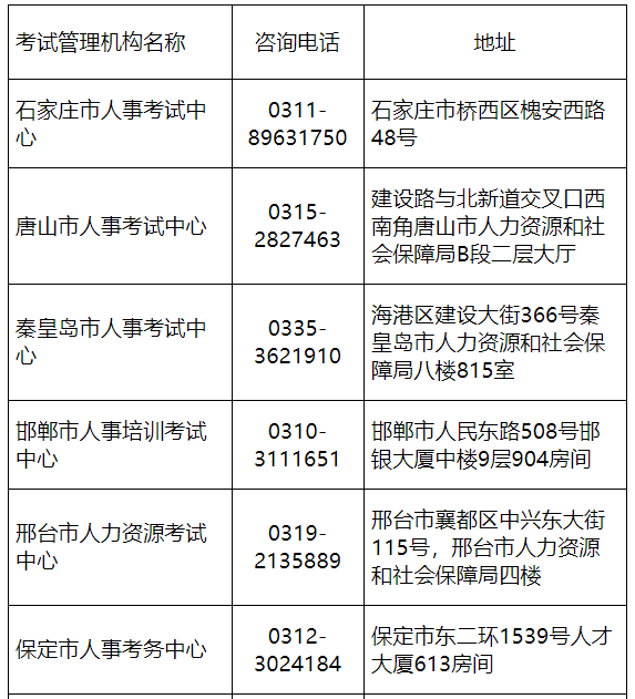 2022年河北省一級造價工程師考試暫停舉行
