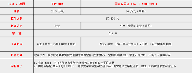南京大學MBA怎么樣?如何報考南大MBA?