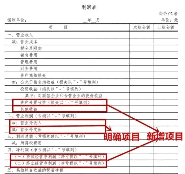 看懂公司盈利：解讀利潤表 就是這么簡單