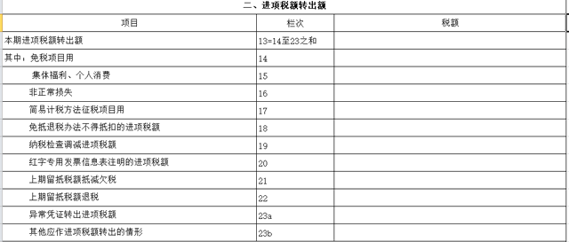 增值稅留抵退稅會(huì)計(jì)處理和申報(bào)表填寫(xiě)