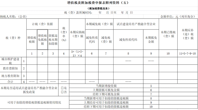增值稅留抵退稅會(huì)計(jì)處理和申報(bào)表填寫(xiě)