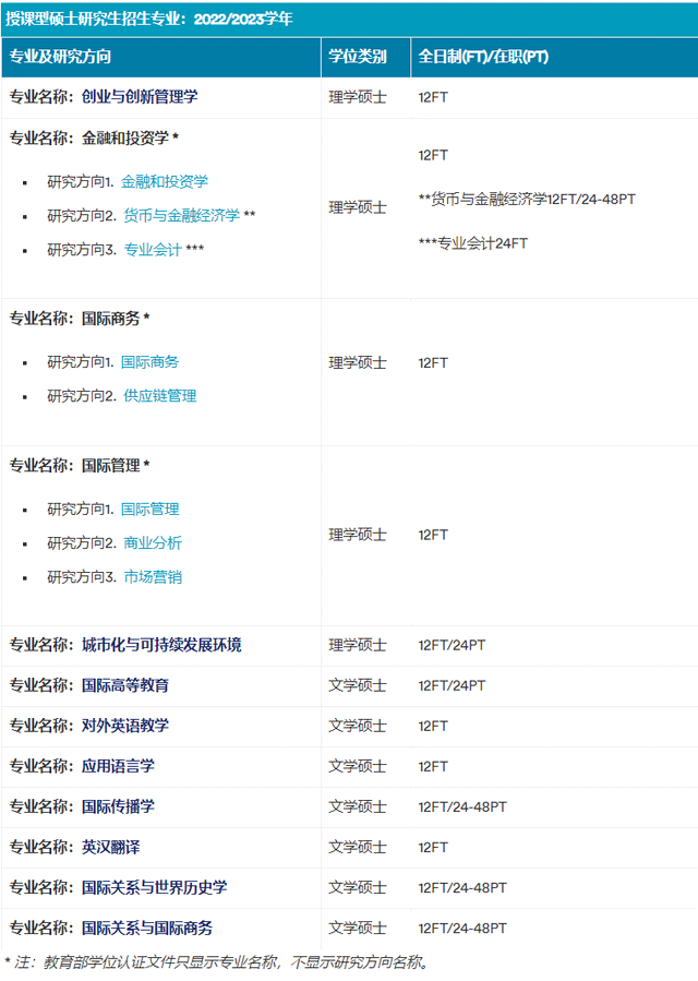 國內9大中外合辦院校碩士招生專業