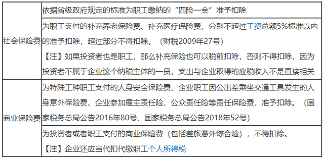 職工離職后福利的稅會差異如何處理?