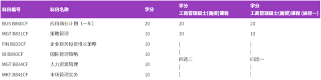 香港都會(huì)大學(xué)MBA，一年學(xué)制、可專升碩！無(wú)語(yǔ)言條件申請(qǐng)