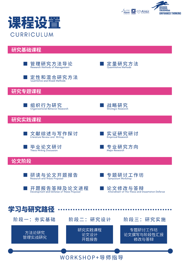 報考法國雷恩高等商學院DBA班有什么好處？