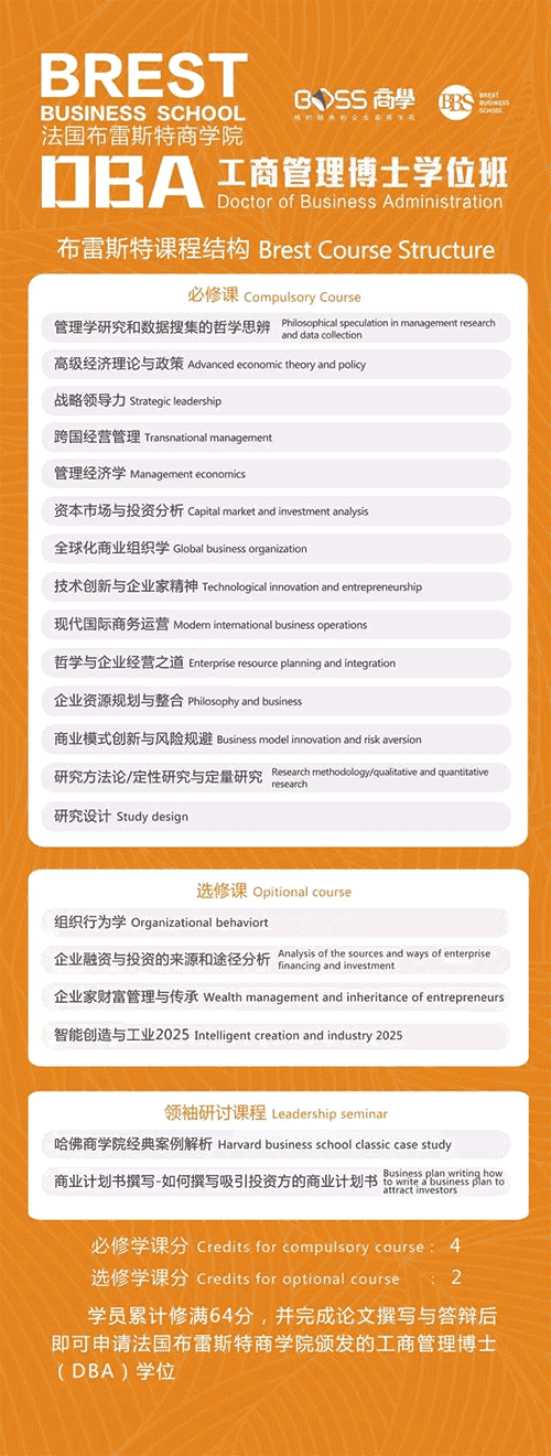 法國布雷斯特商學院工商管理博士(DBA)學位班招生簡章