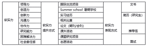 香港留學:香港院校計算機碩士大盤點,畢業即拿高薪