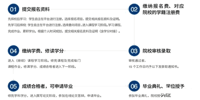 馬來西亞新紀(jì)元大學(xué)招生簡(jiǎn)章