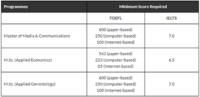 2022南洋理工大學研究生申請指南
