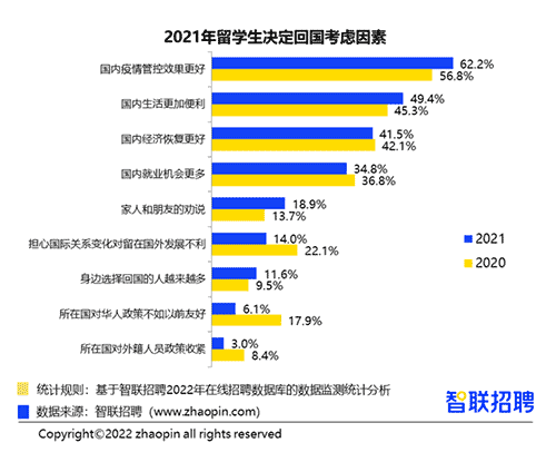 英國(guó)Top10大學(xué)碩士畢業(yè)生的去向是？前景怎么樣？