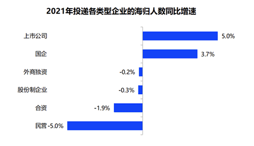 英國(guó)Top10大學(xué)碩士畢業(yè)生的去向是？前景怎么樣？