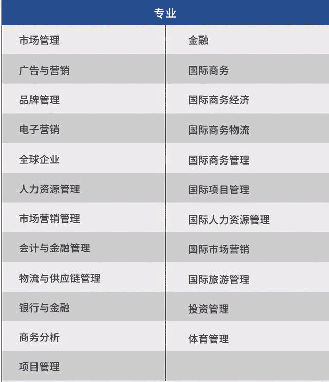 考文垂大學——一年制專升碩項目介紹