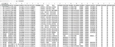 用一年英國研究生學歷回國考公務員,彎道超車的一大捷徑