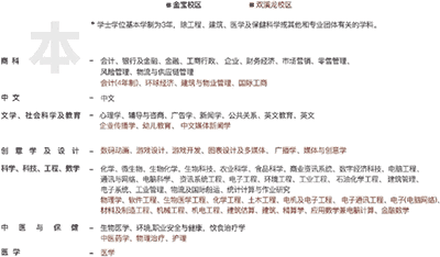 馬來西亞拉曼大學