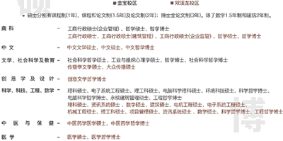 馬來西亞拉曼大學