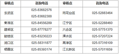 江蘇省南京市2023年初級會計考試報名相關(guān)安排