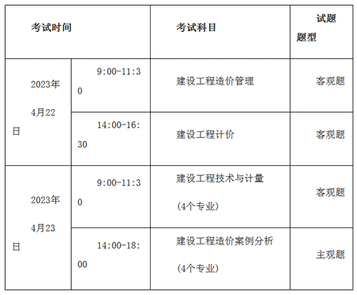 2022年廣東廣州一級建造師補考時間安排