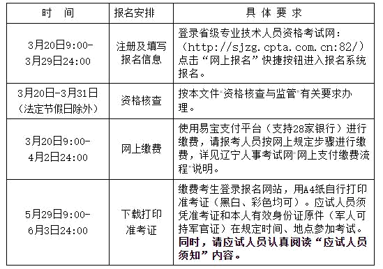 遼寧二2023建報名入口:省級專業技術人員資格考試網