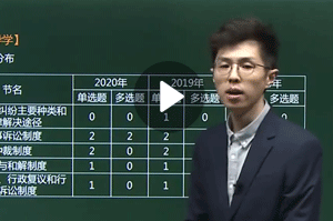 安國慶二建視頻法規