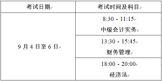 上海2021年中級會計職稱考試報名