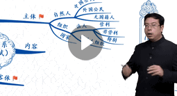 侯永斌：經濟法基礎