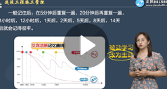 李娜：建設工程施工管理