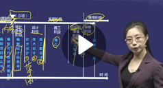 張君：建設工程項目管理