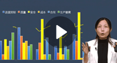 高玲玲：公路工程管理與實務