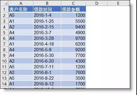 如何用excel做賬齡分析表