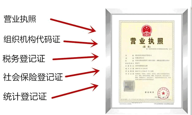 五證合一是什么意思？五證又是指什么？