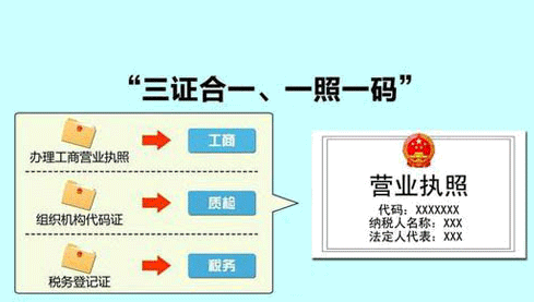 五證合一是什么意思？五證又是指什么？